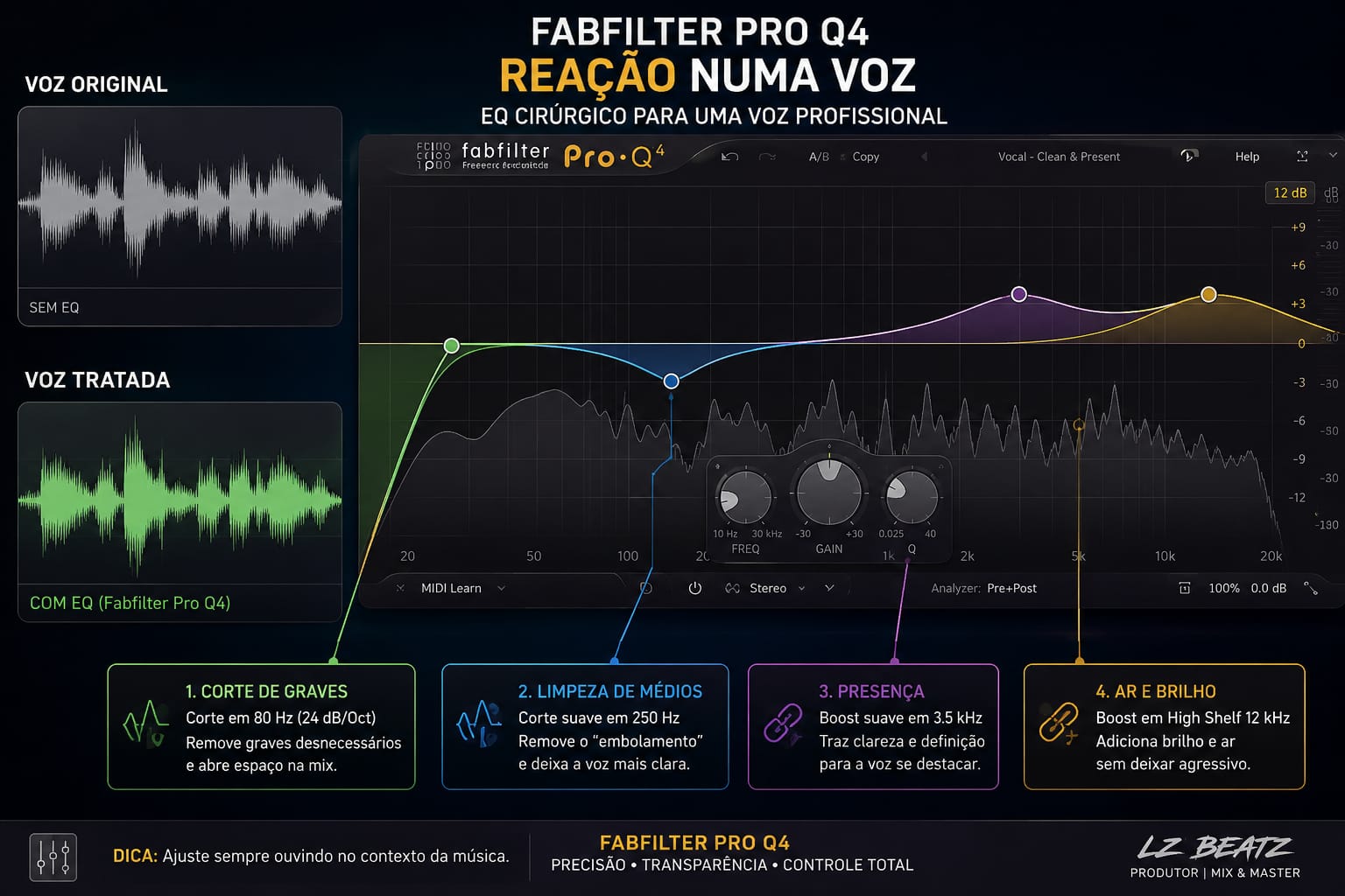 Exemplo de EQ cirúrgico para vocal